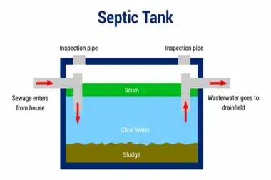 Professionals Federal Way septic design in WA near 98003